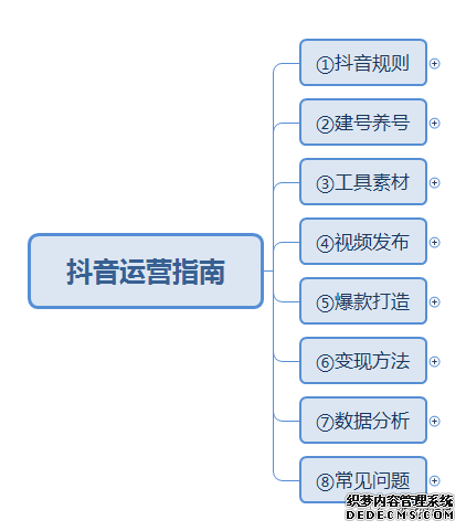 北京抖音代运营机构排名前十位是谁啊多少钱一年