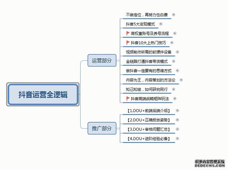 北京抖音代运营公司十强有哪些企业家