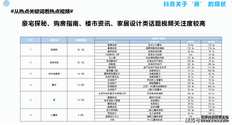 北京抖音代运营机构排名榜前十名有哪些品牌