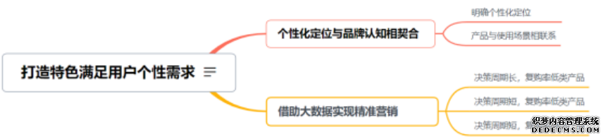 打造特色满足用户个性需求