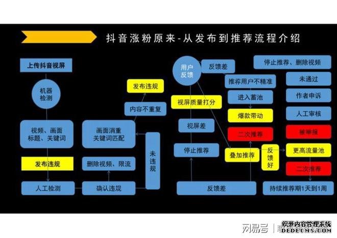 北京抖音代运营团队招聘信息网最新消息查询结果