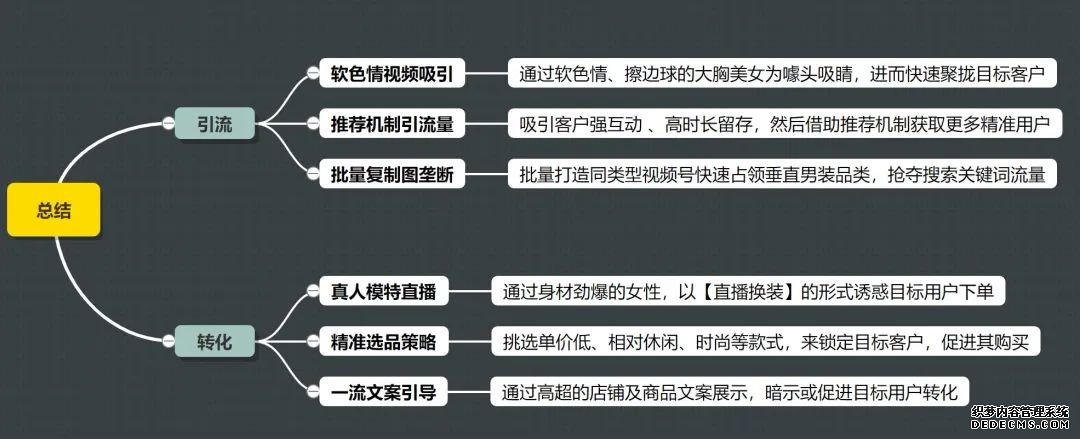 短视频营销是什么意思啊怎么做