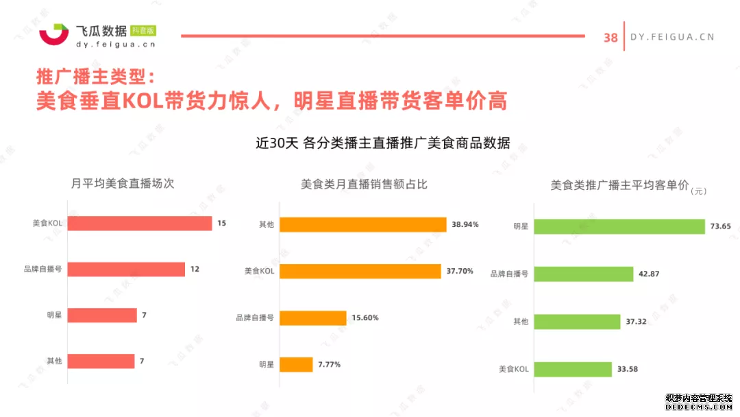 短视频营销策略的目的