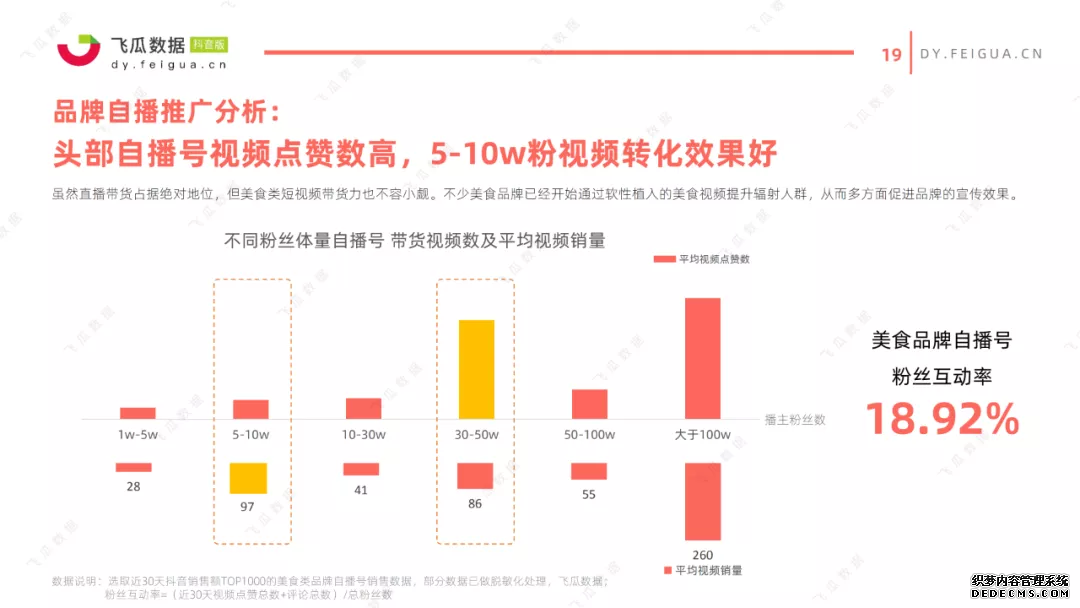 短视频营销策略的目的