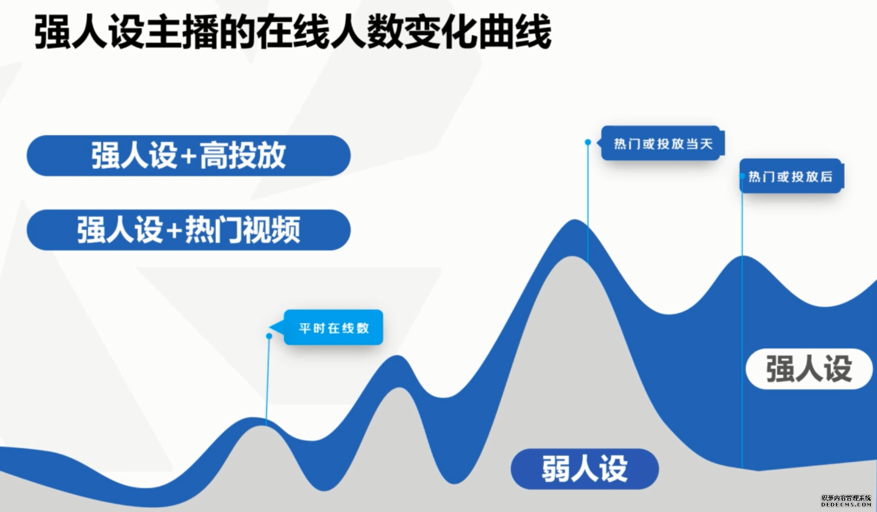 短视频营销的特点有哪些