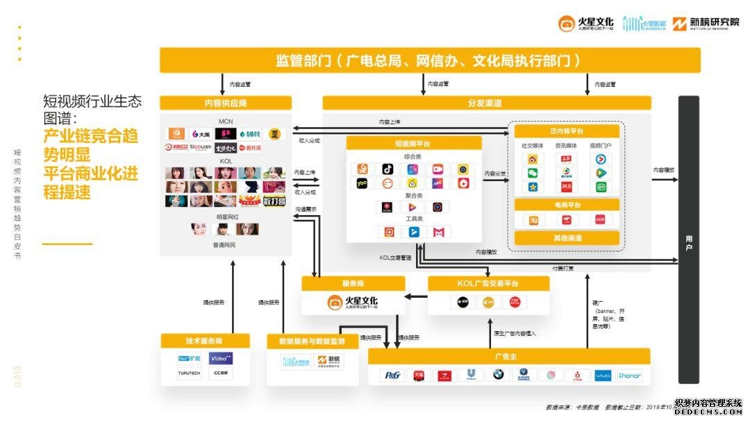 怎么进行短视频营销