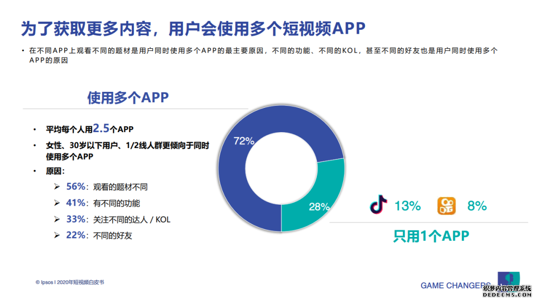 怎么进行短视频营销