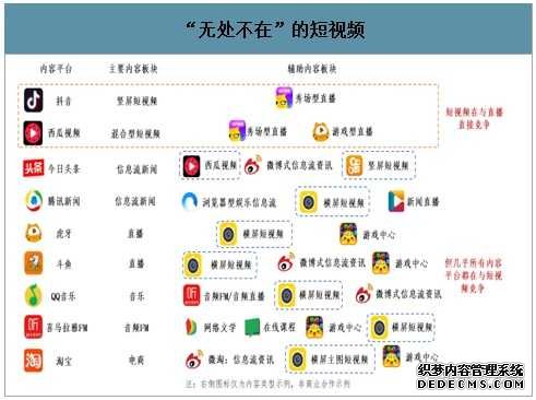 短视频营销模式以抖音为例