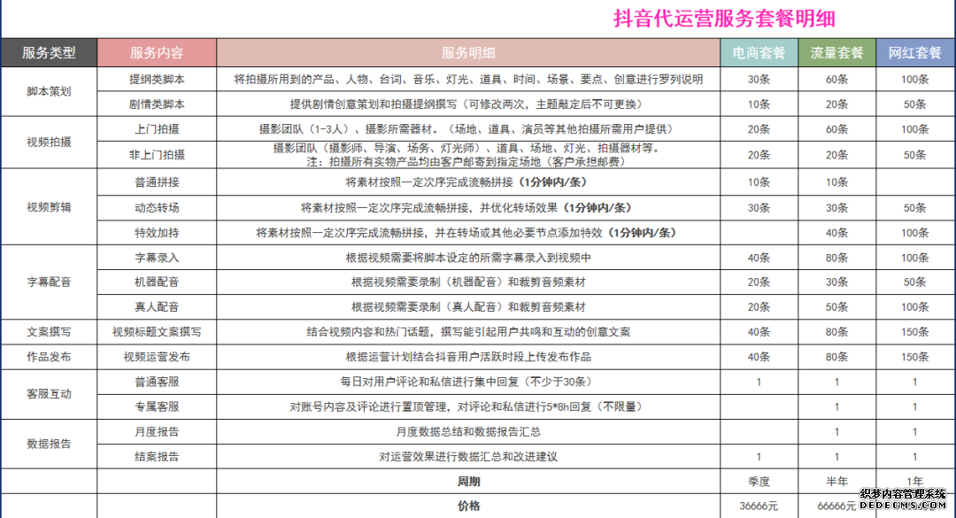 北京抖音代运营渠道有哪些平台呢