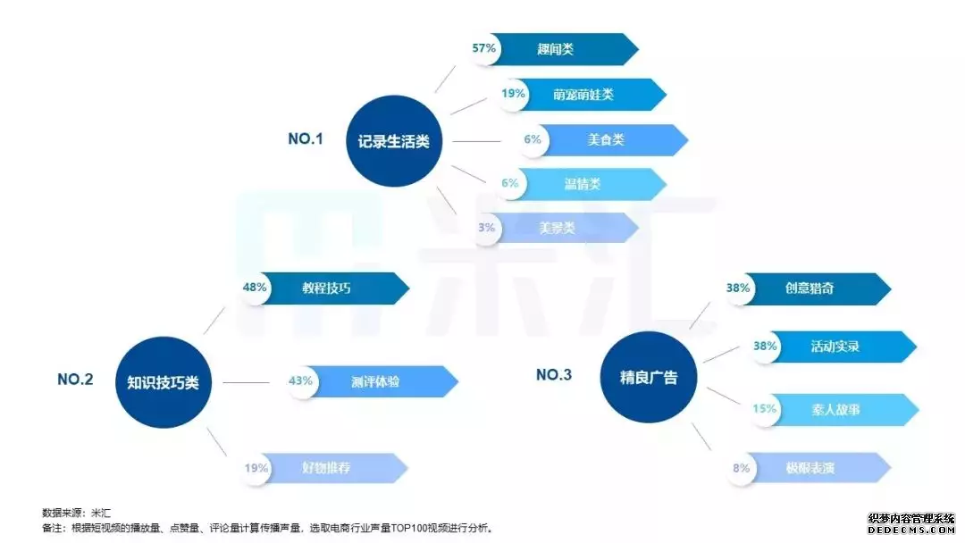 短视频营销推广