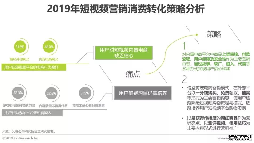 短视频营销推广