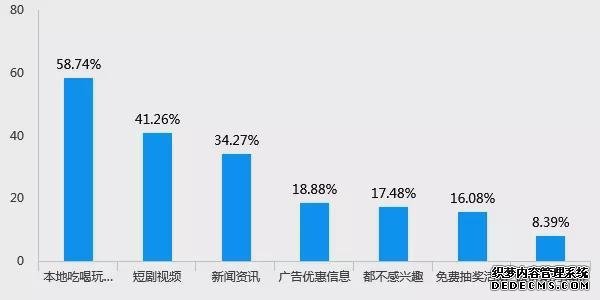 短视频营销方法利用市场营销策略分析