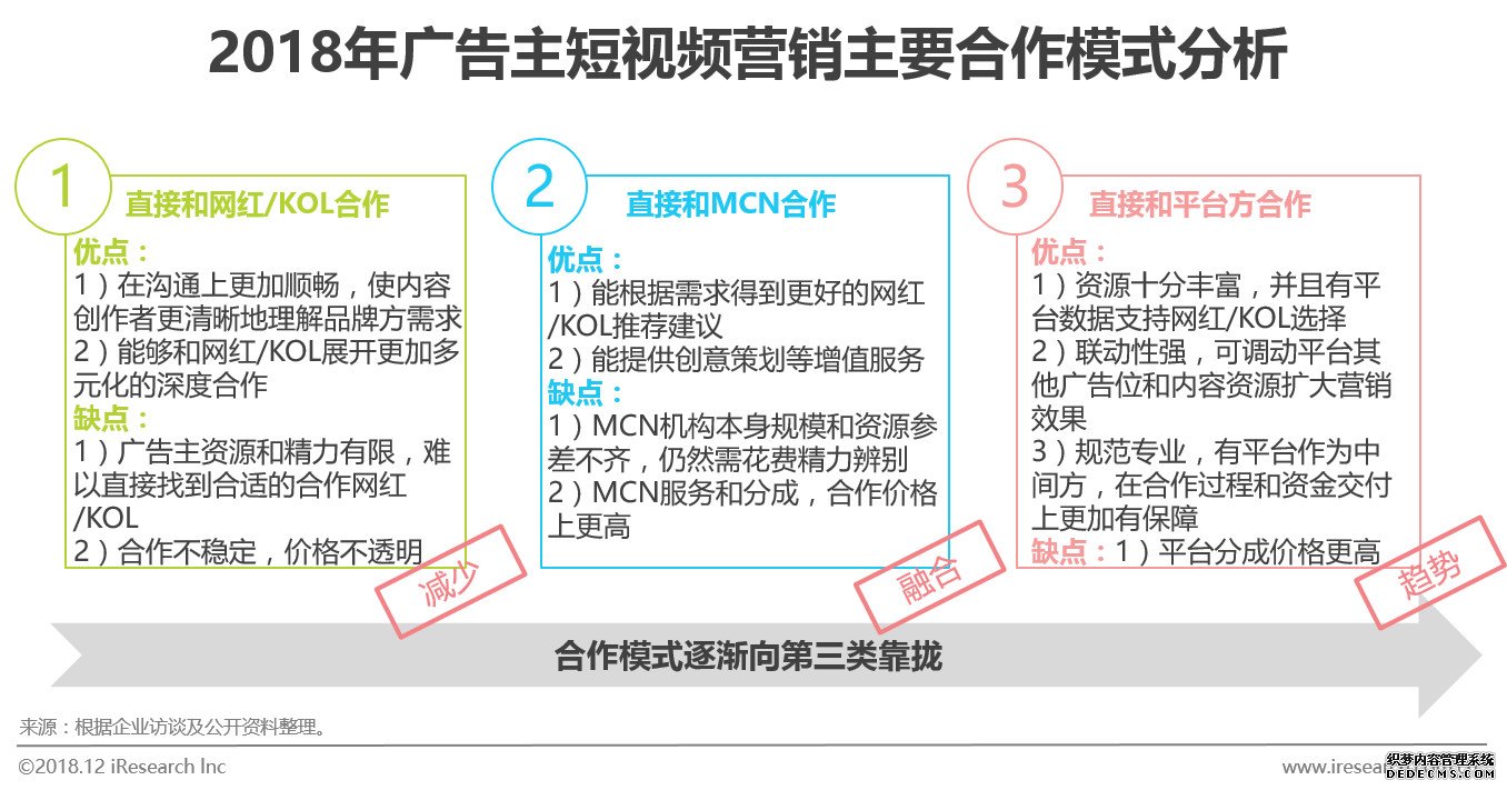 短视频营销内容包括