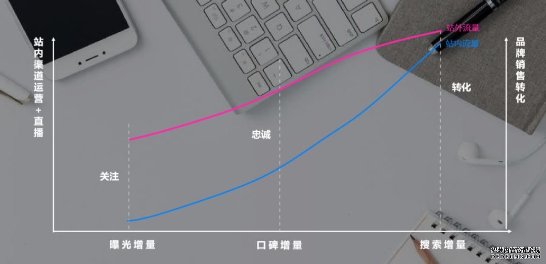 总结短视频营销策略