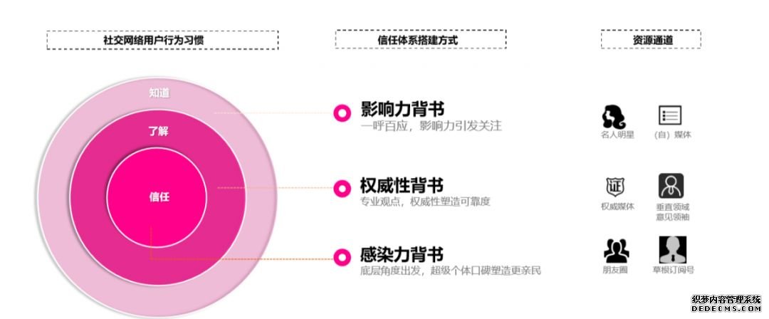 总结短视频营销策略