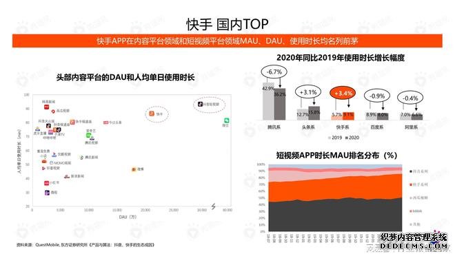 区域化短视频营销是什么