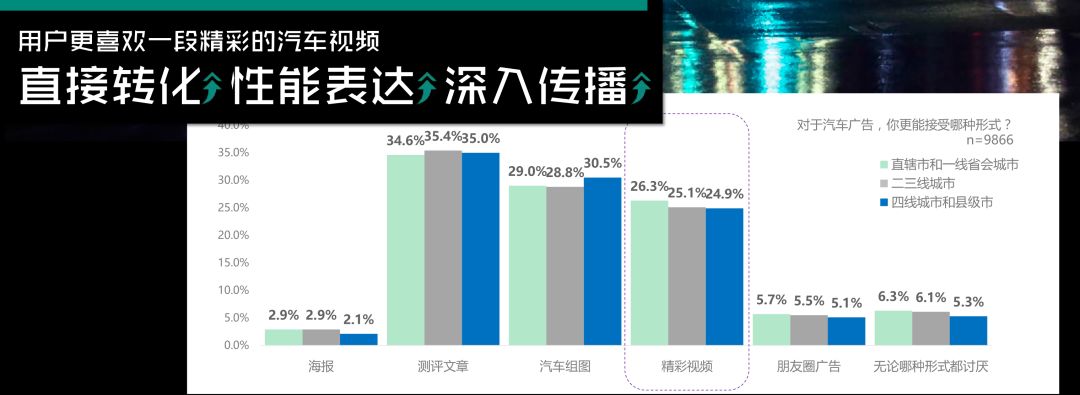 短视频营销的主要特点