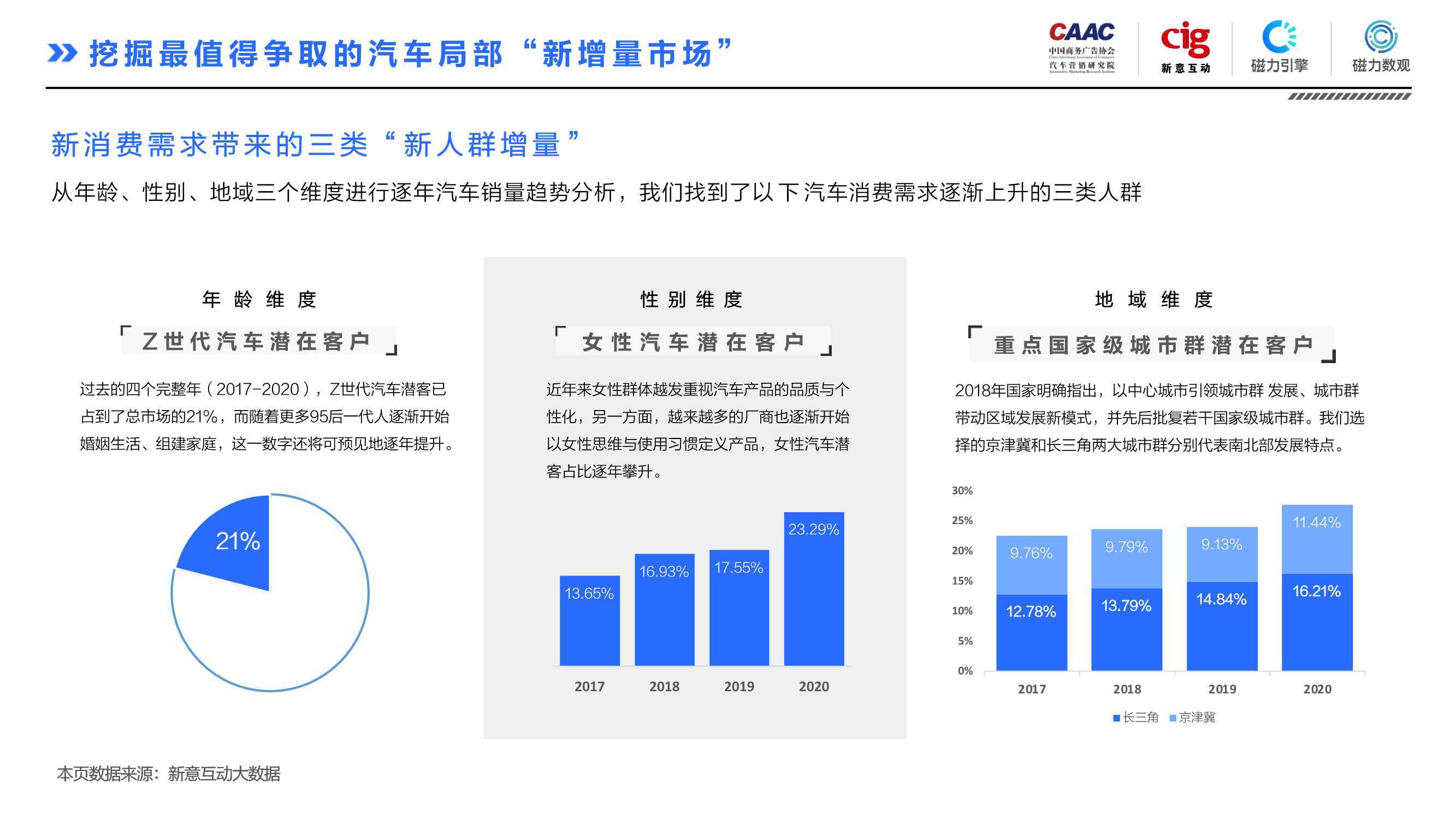 短视频营销的主要特点