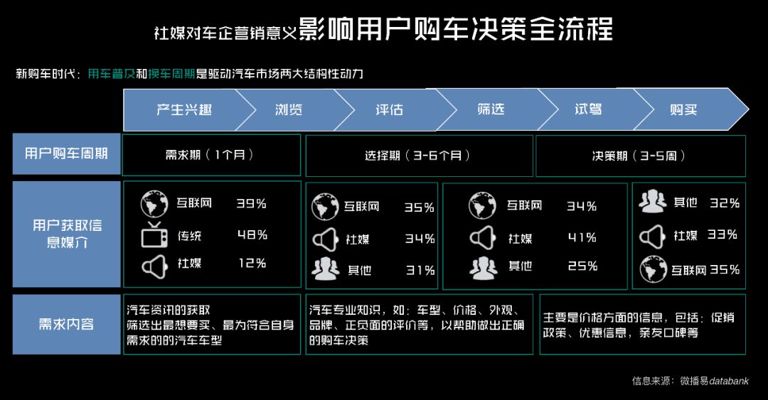 短视频营销的主要特点