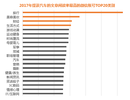 短视频营销的主要特点