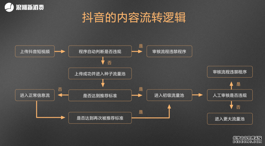 北京抖音代运营公司招聘电话地址在哪里