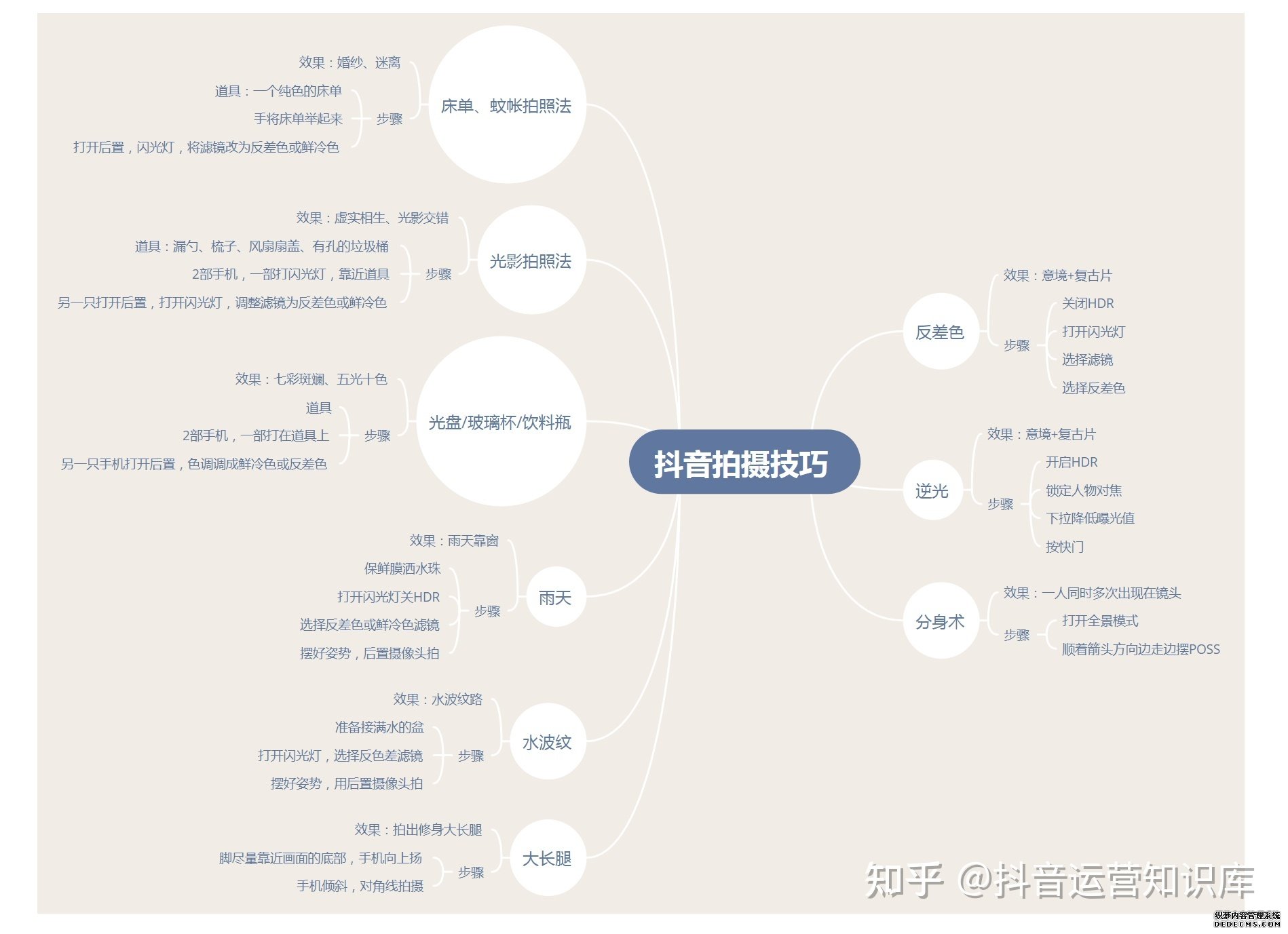 北京抖音代运营公司招聘电话地址在哪里