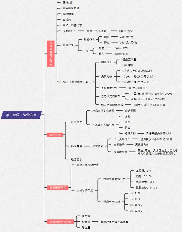 抖音为什么这么火？浅析抖音短视频的运营模式