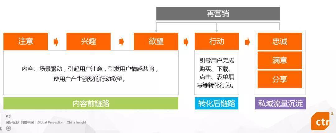 短视频营销的目标