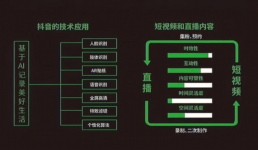 北京抖音代运营公司哪家最好呢