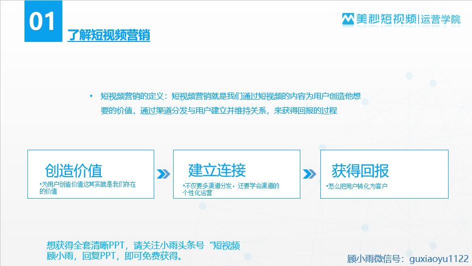 网络短视频营销方式