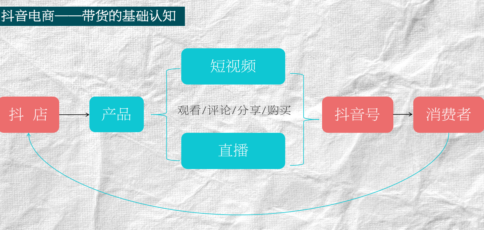 网络短视频营销方式