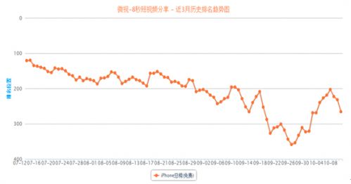 抖音短视频营销策略分析开题报告