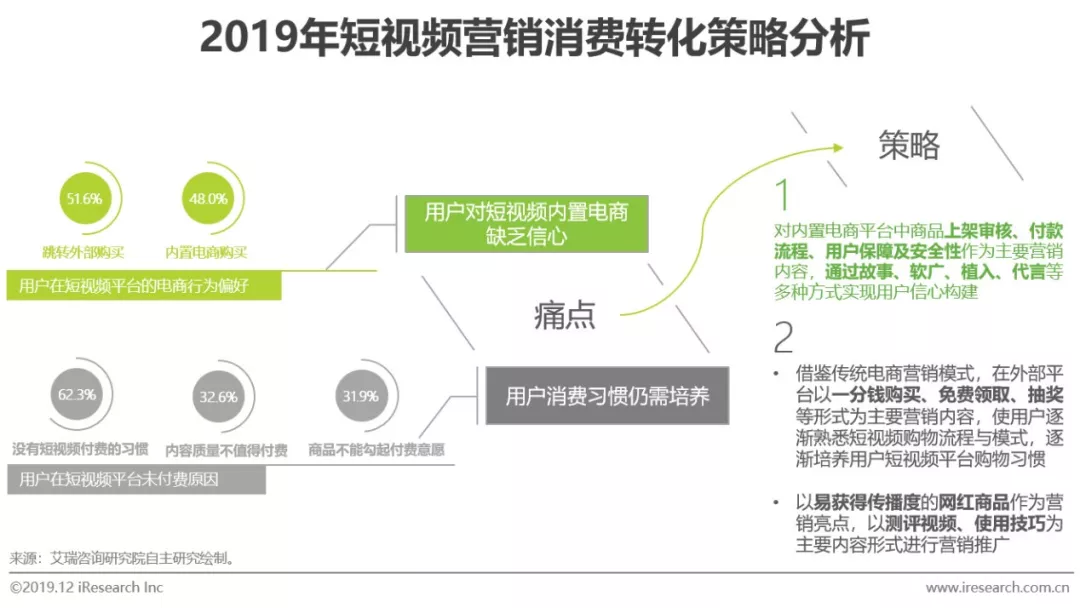 短视频营销策划书