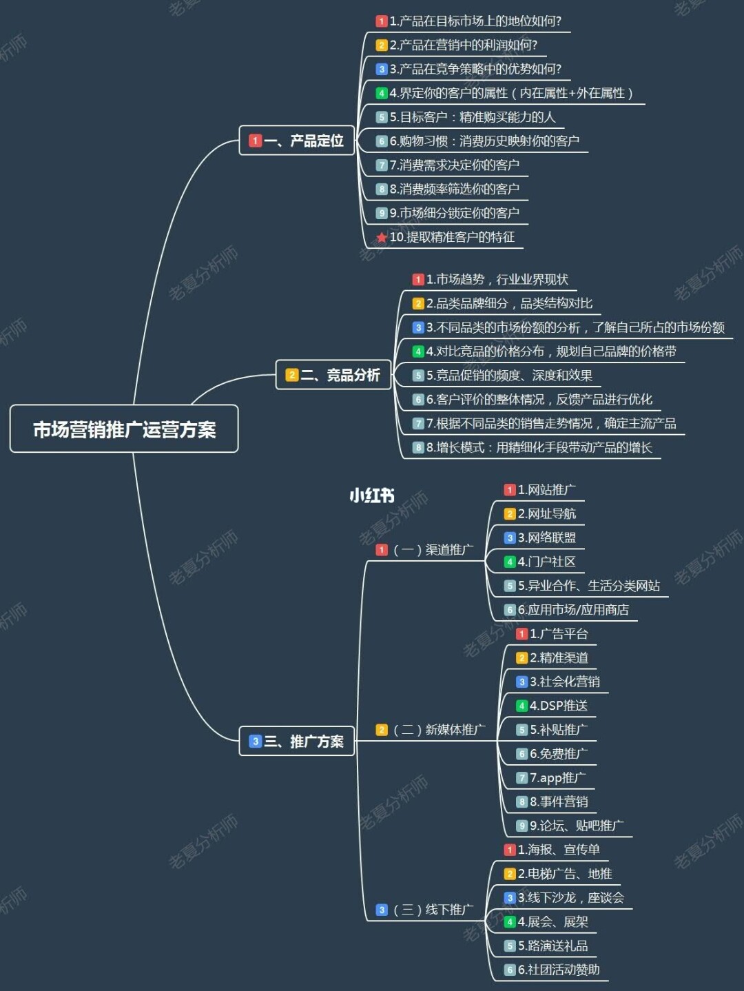 产品短视频营销方案