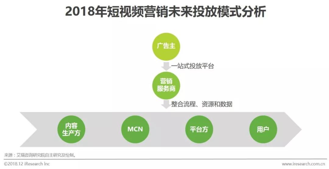 短视频营销含义是什么