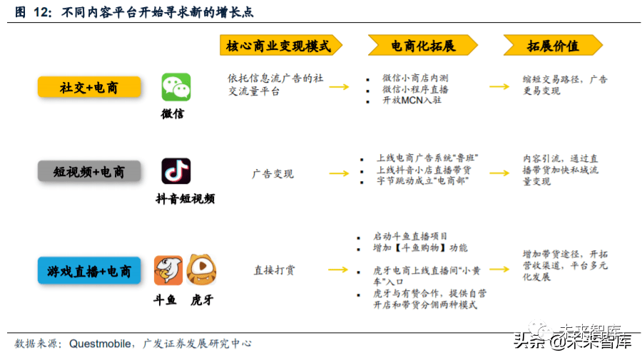 短视频营销的互动性