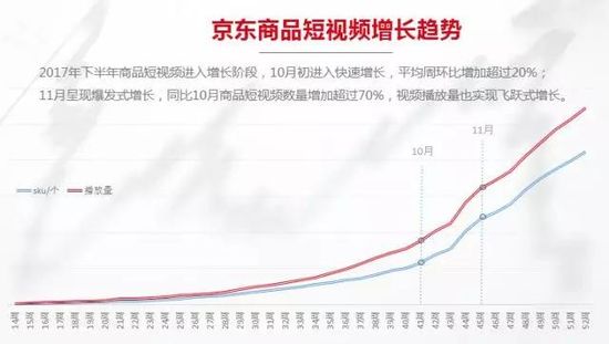 短视频营销的未来发展趋势