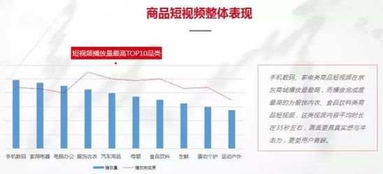 短视频营销的未来发展趋势