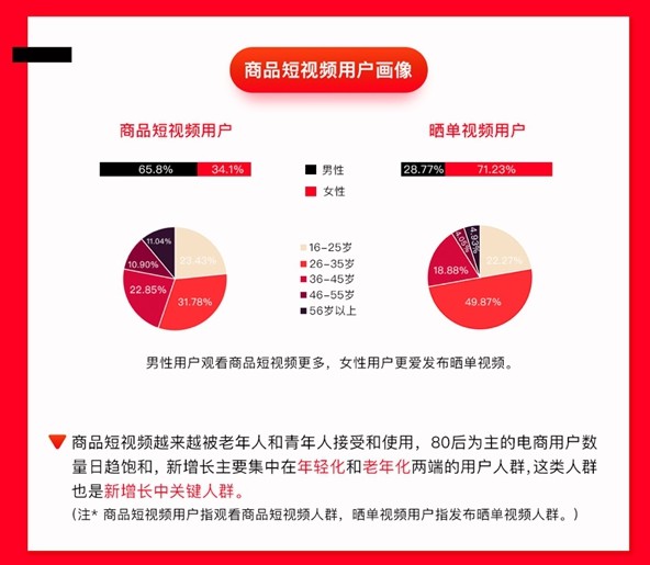 短视频营销的未来发展趋势