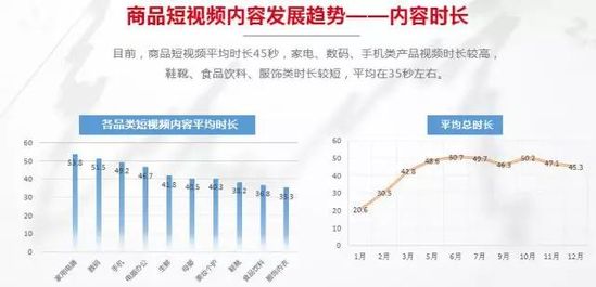 短视频营销的未来发展趋势