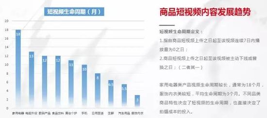 短视频营销的未来发展趋势