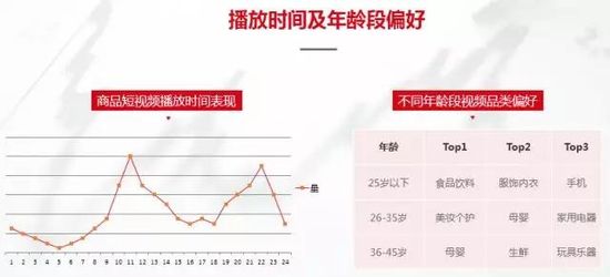 短视频营销的未来发展趋势