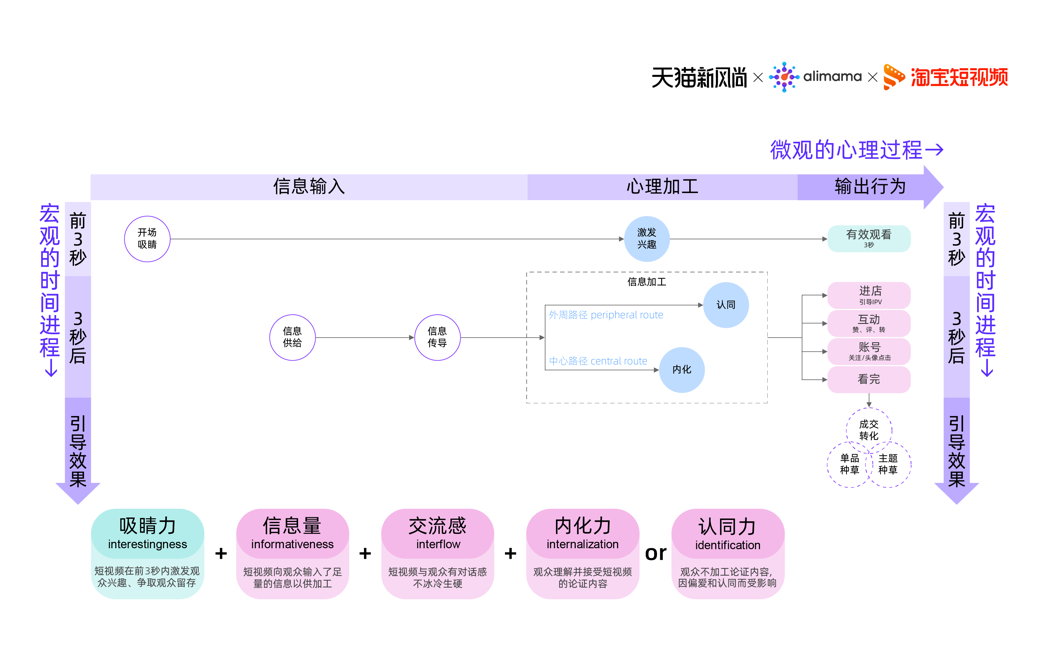 短视频营销的优劣势