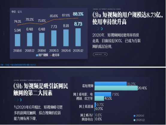 短视频营销的优劣势