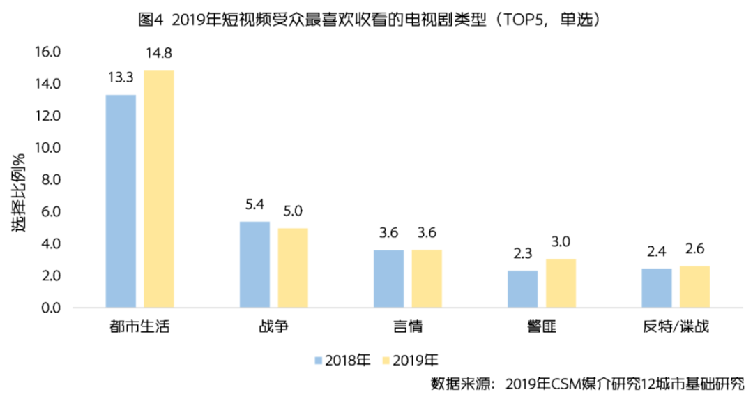 短视频营销的优劣势