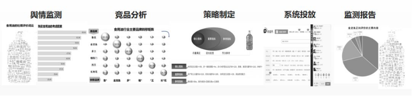 短视频营销现状