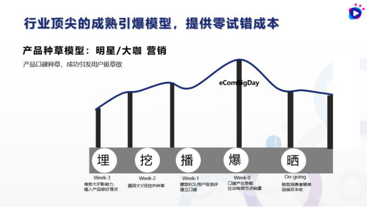 短视频营销现状