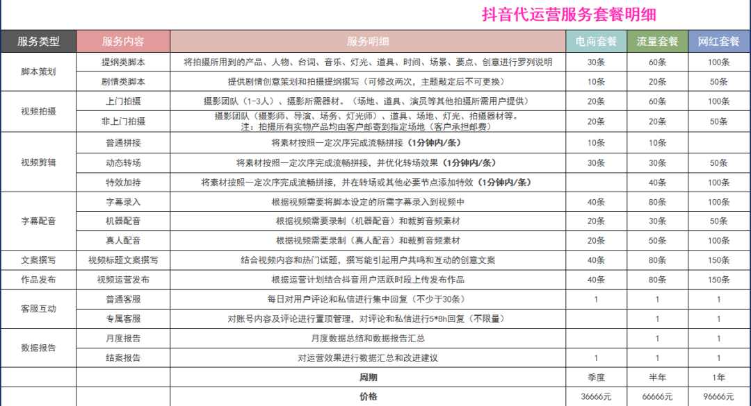 北京抖音代运营机构排行榜