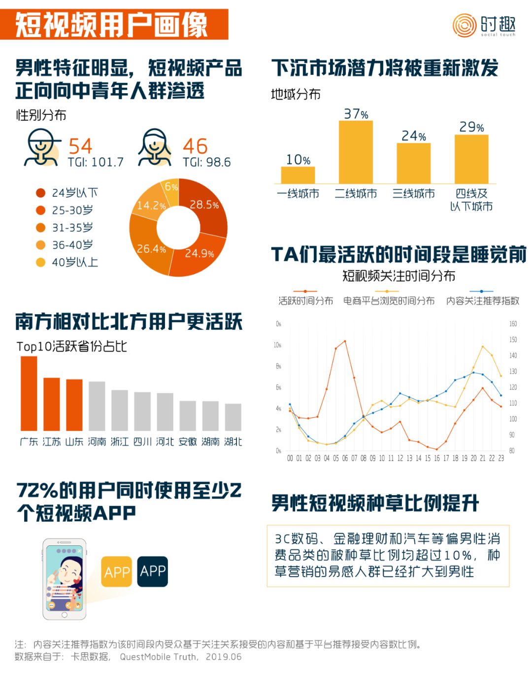 短视频营销方法