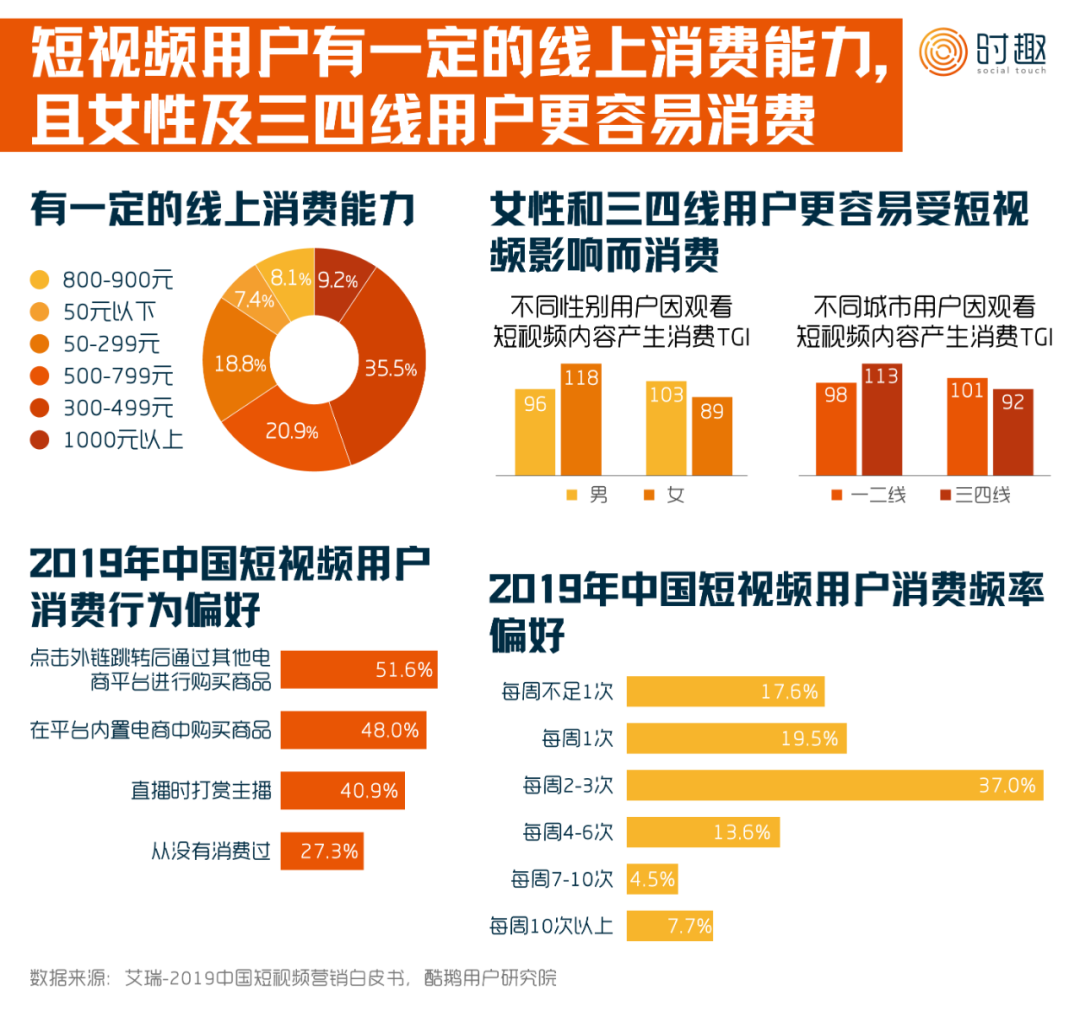 短视频营销方法